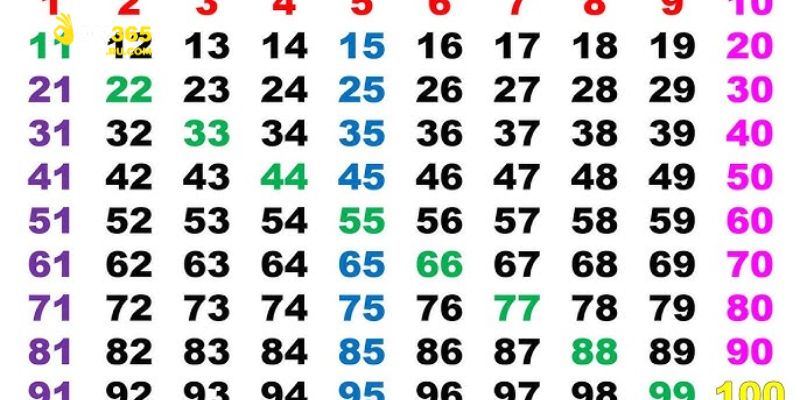 Làm rõ ý nghĩa các con số từ 1 đến 100